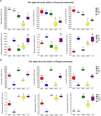 Rhizosphere-associated soil microbiome variability in Verticillium wilt-affected Cotinus coggygria